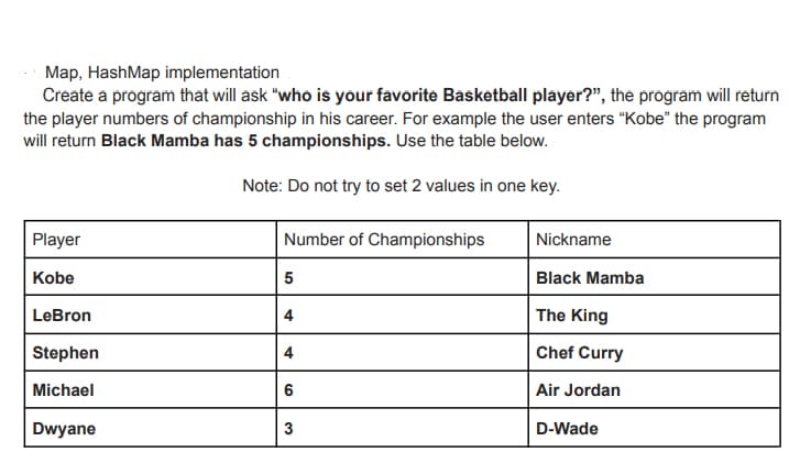 Map, HashMap implementation
Create a program that will ask "who is your favorite Basketball player?", the program will return
the player numbers of championship in his career. For example the user enters "Kobe" the program
will return Black Mamba has 5 championships. Use the table below.
Note: Do not try to set 2 values in one key.
Player
Number of Championships
Kobe
5
LeBron
4
Stephen
4
Michael
Dwyane
6
3
Nickname
Black Mamba
The King
Chef Curry
Air Jordan
D-Wade