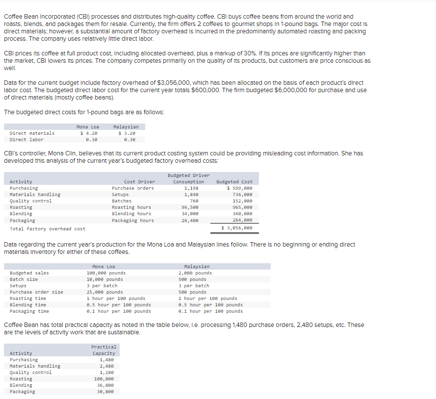 Coffee Bean Incorporated (CBI) processes and distributes high-quality coffee. CBI buys coffee beans from around the world and
roasts, blends, and packages them for resale. Currently, the firm offers 2 coffees to gourmet shops in 1-pound bags. The major cost is
direct materials; however, a substantial amount of factory overhead is incurred in the predominantly automated roasting and packing
process. The company uses relatively little direct labor.
CBI prices its coffee at full product cost, including allocated overhead, plus a markup of 30%. If Its prices are significantly higher than
the market, CBI lowers its prices. The company competes primarily on the quality of its products, but customers are price conscious as
well.
Data for the current budget Include factory overhead of $3,056,000, which has been allocated on the basis of each product's direct
labor cost. The budgeted direct labor cost for the current year totals $600,000. The firm budgeted $6,000,000 for purchase and use
of direct materials (mostly coffee beans).
The budgeted direct costs for 1-pound bags are as follows:
Direct materials
Direct labor
Mona Loa
$ 4.20
0.30
Malaysian
$ 3.20
0.30
CBI's controller, Mona Clin, believes that its current product costing system could be providing misleading cost Information. She has
developed this analysis of the current year's budgeted factory overhead costs:
Activity
Purchasing
Materials handling
Quality control
Roasting
Blending
Packaging
Total factory overhead cost
Budgeted Driver
Cost Driver
Purchase orders
Consumption
Budgeted Cost
Setups
1,198
1,840
$ 599,000
736,000
Batches
760
152,000
Roasting hours
96,500
965,000
Blending hours
34,000
340,000
Packaging hours
26,400
264,000
$ 3,056,000
Data regarding the current year's production for the Mona Loa and Malaysian lines follow. There is no beginning or ending direct
materials Inventory for either of these coffees.
Budgeted sales
Batch size
Setups
Purchase order size
Roasting time
Blending time
Packaging time
Mona Loa
100,000 pounds
10,000 pounds
3 per batch
25,000 pounds
1 hour per 100 pounds
0.5 hour per 100 pounds
0.1 hour per 100 pounds
Malaysian
2,000 pounds
500 pounds
3 per batch
500 pounds
1 hour per 100 pounds
0.5 hour per 100 pounds
0.1 hour per 100 pounds
Coffee Bean has total practical capacity as noted in the table below, I.e. processing 1,480 purchase orders, 2,480 setups, etc. These
are the levels of activity work that are sustainable.
Practical
Activity
Capacity
Purchasing
1,480
Materials handling
2,480
Quality control
1,280
Roasting
100,800
Blending
Packaging
36,800
30,800