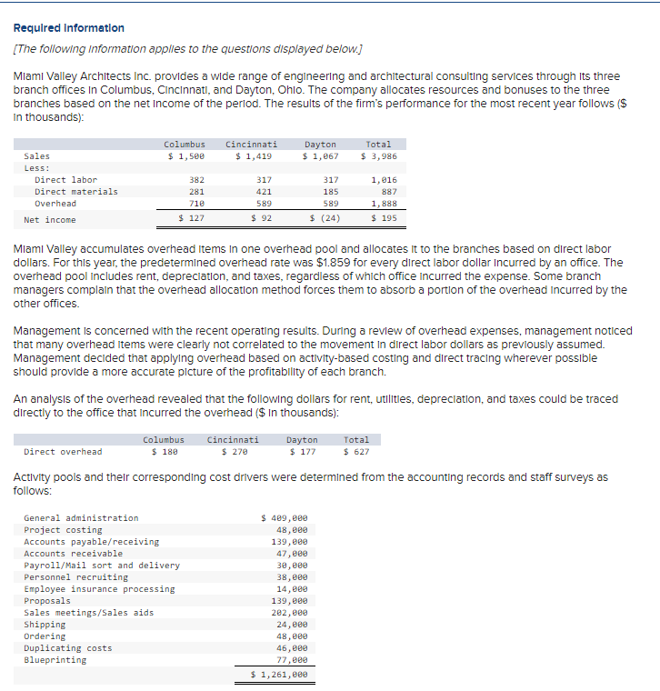 Required Information
[The following Information applies to the questions displayed below.]
Miami Valley Architects Inc. provides a wide range of engineering and architectural consulting services through its three
branch offices in Columbus, Cincinnati, and Dayton, Ohio. The company allocates resources and bonuses to the three
branches based on the net Income of the period. The results of the firm's performance for the most recent year follows ($
In thousands):
Sales
Less:
Direct labor
Columbus
$ 1,500
Cincinnati
$ 1,419
Dayton
$ 1,067
Total
$ 3,986
382
317
317
1,016
Direct materials
Overhead
281
421
185
710
589
589
887
1,888
Net income
$ 127
$ 92
$ (24)
$ 195
Miami Valley accumulates overhead Items in one overhead pool and allocates it to the branches based on direct labor
dollars. For this year, the predetermined overhead rate was $1.859 for every direct labor dollar Incurred by an office. The
overhead pool includes rent, depreciation, and taxes, regardless of which office Incurred the expense. Some branch
managers complain that the overhead allocation method forces them to absorb a portion of the overhead Incurred by the
other offices.
Management is concerned with the recent operating results. During a review of overhead expenses, management noticed
that many overhead Items were clearly not correlated to the movement in direct labor dollars as previously assumed.
Management decided that applying overhead based on activity-based costing and direct tracing wherever possible
should provide a more accurate picture of the profitability of each branch.
An analysis of the overhead revealed that the following dollars for rent, utilities, depreciation, and taxes could be traced
directly to the office that incurred the overhead ($ in thousands):
Direct overhead
Columbus
$ 180
Cincinnati
$ 270
Dayton
$ 177
Total
$ 627
Activity pools and their corresponding cost drivers were determined from the accounting records and staff surveys as
follows:
General administration
$ 409,000
Project costing
Accounts payable/receiving
Accounts receivable
Payroll/Mail sort and delivery
Personnel recruiting
Employee insurance processing
Proposals
Sales meetings/Sales aids
Shipping
Ordering
Duplicating costs
Blueprinting
48,000
139,000
47,000
30,000
38,000
14,000
139,000
202,000
24,000
48,000
46,000
77,000
$ 1,261,000