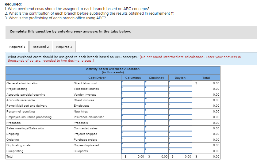 Required:
1. What overhead costs should be assigned to each branch based on ABC concepts?
2. What is the contribution of each branch before subtracting the results obtained in requirement 1?
3. What is the profitability of each branch office using ABC?
Complete this question by entering your answers in the tabs below.
Required 1 Required 2 Required 3
What overhead costs should be assigned to each branch based on ABC concepts? (Do not round intermediate calculations. Enter your answers in
thousands of dollars, rounded to two decimal places.)
Activity-based Overhead Allocation
General administration
Project costing
Accounts payable/receiving
Accounts receivable
Payroll/Mail sort and delivery
Personnel recruiting
Employee insurance processing
Proposals
Direct labor cost
Timesheet entries
Vendor Invoices
Client invoices
Employees
New hires
Insurance claims filed
(in thousands)
Cost Driver
Columbus
Cincinnati
Dayton
Total
$
0.00
0.00
0.00
0.00
0.00
0.00
0.00
0.00
0.00
0.00
0.00
0.00
0.00
$
0.00 $
0.00
$
0.00
$
0.00
Proposals
Sales meetings/Sales aids
Contracted sales
Shipping
Projects shipped
Ordering
Purchase orders
Duplicating costs
Copies duplicated
Blueprinting
Blueprints
Total