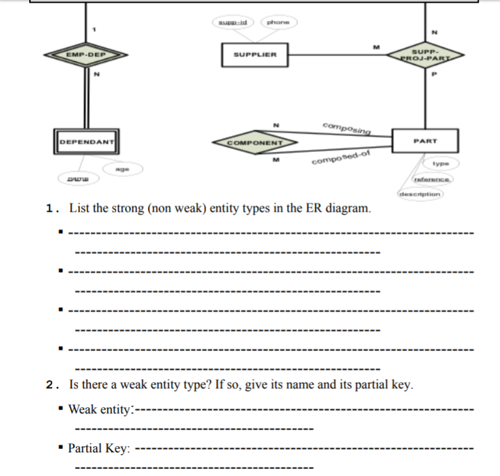 R-id
phone
EMP-DEP
SUPP-
PROJ-PART
SUPPLIER
composing
DEPENDANT
COMPONENT
PART
composed-of
M
type
age
duncription
1. List the strong (non weak) entity types in the ER diagram.
2. Is there a weak entity type? If so, give its name and its partial key.
• Weak entity:----
Partial Key:
