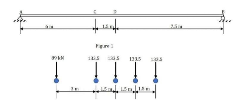 C
D
6 m
1.5 m
7.5 m
Figure 1
I TITT
89 kN
133.5
133.5
133.5
133.5
!
3 m
1.5 m,
1.5 m 1.5 m
