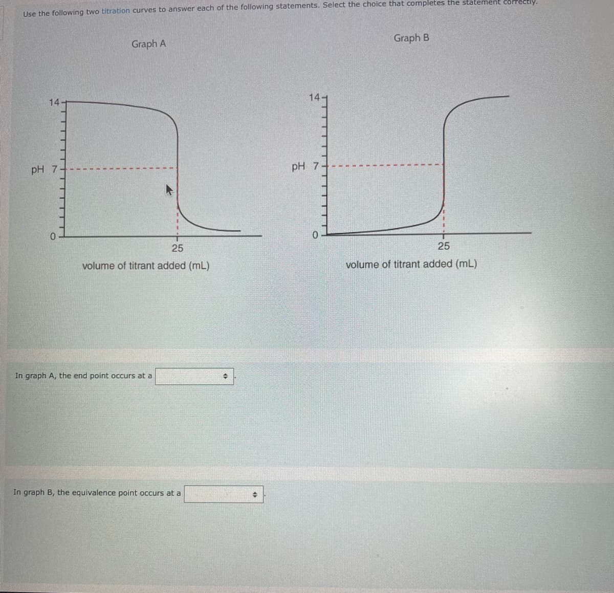 Use the following two titration curves to answer each of the following statements. Select the choice that completes the statement correctly.
14
pH 7
0
Graph A
25
volume of titrant added (mL)
In graph A, the end point occurs at a
In graph B, the equivalence point occurs at a
+
141
pH 7
0
Graph B
25
volume of titrant added (mL)