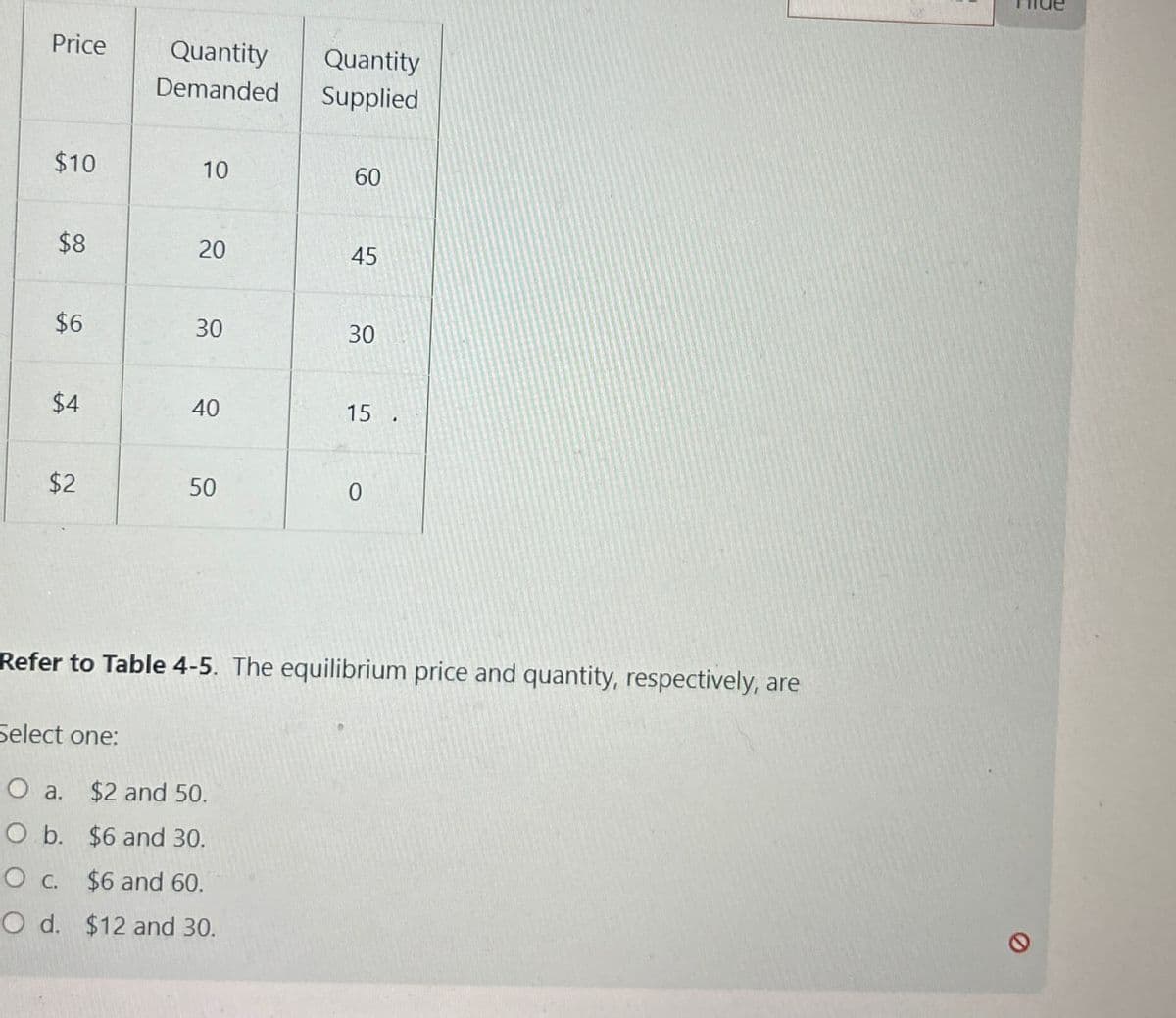 Price
Quantity Quantity
Demanded
Supplied
$10
10
60
$8
20
20
$6
45
30
30
30
44
$4
40
40
$2
50
50
15
0
Refer to Table 4-5. The equilibrium price and quantity, respectively, are
Select one:
O a.
$2 and 50.
O b. $6 and 30.
O c.
$6 and 60.
O d. $12 and 30.