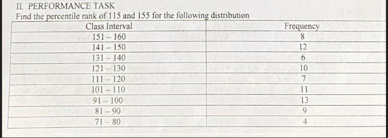 II. PERFORMANCE
TASK
Find the percentile rank of 115 and 155 for the following distribution
Class Interval
151-160
141-150
131-140
121-130
111-120
101-110
91-100
81-90
71-80
Frequency
8
12
6
10
7
11
13
9
4