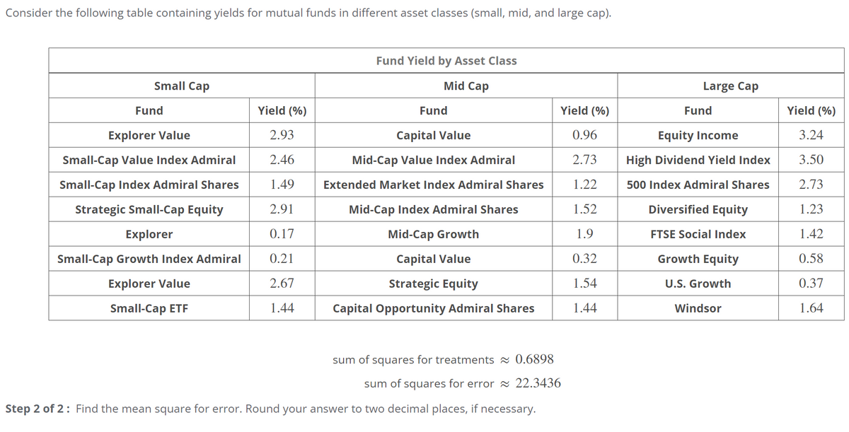 Consider the following table containing yields for mutual funds in different asset classes (small, mid, and large cap).
Small Cap
Fund
Explorer Value
Small-Cap Value Index Admiral
Small-Cap Index Admiral Shares
Strategic Small-Cap Equity
Explorer
Small-Cap Growth Index Admiral
Explorer Value
Small-Cap ETF
Yield (%)
2.93
2.46
1.49
2.91
0.17
0.21
2.67
1.44
Fund Yield by Asset Class
Mid Cap
Fund
Capital Value
Mid-Cap Value Index Admiral
Extended Market Index Admiral Shares
Mid-Cap Index Admiral Shares
Mid-Cap Growth
Capital Value
Strategic Equity
Capital Opportunity Admiral Shares
Yield (%)
0.96
2.73
1.22
1.52
1.9
0.32
1.54
1.44
sum of squares for treatments≈ 0.6898
sum of squares for error 22.3436
Step 2 of 2: Find the mean square for error. Round your answer to two decimal places, if necessary.
Large Cap
Fund
Equity Income
High Dividend Yield Index
500 Index Admiral Shares
Diversified Equity
FTSE Social Index
Growth Equity
U.S. Growth
Windsor
Yield (%)
3.24
3.50
2.73
1.23
1.42
0.58
0.37
1.64