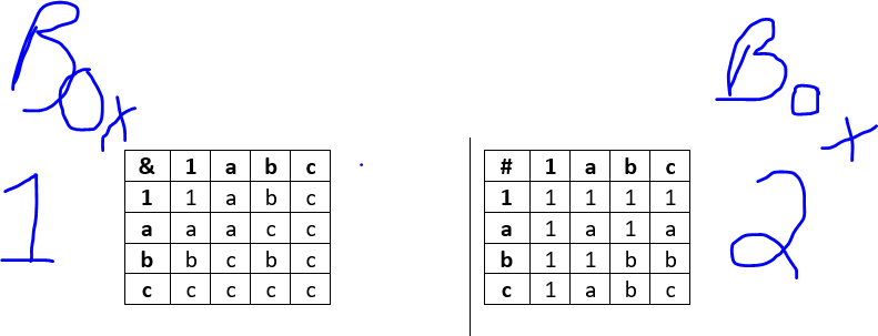 Bo,
& 1 a bc
1 a b
#
1
a
bc
1
1
1
1
1
1
a
a
a
a
1
a
1
a
b
b
b
b
1
b
b
1
a
b
