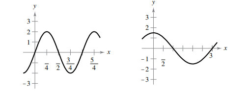 y
y
1
3
5
- 1
4 2
4
4
-2
-3+
-3+
3.
2.
