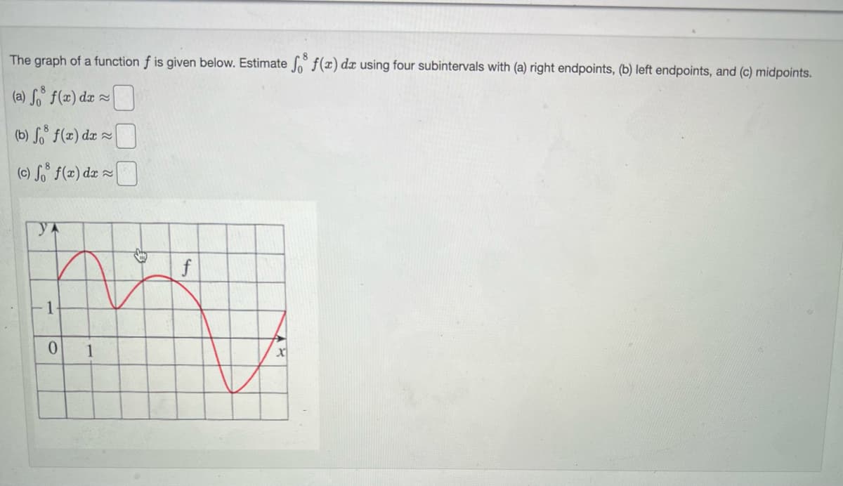 The graph of a function f is given below. Estimate fo f(x) dx using four subintervals with (a) right endpoints, (b) left endpoints, and (c) midpoints.
(a) f f(x) dx
(b) f
(c) f
f(x) dx ~
f(x) dx ~
1
0
1
f
x