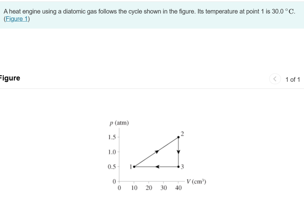 A heat engine using a diatomic gas follows the cycle shown in the figure. Its temperature at point 1 is 30.0 °C.
(Figure 1)
Figure
p (atm)
1.5
1.0-
0.5
1
0
0
10 20
20
30
40
V (cm³)
>
1 of 1