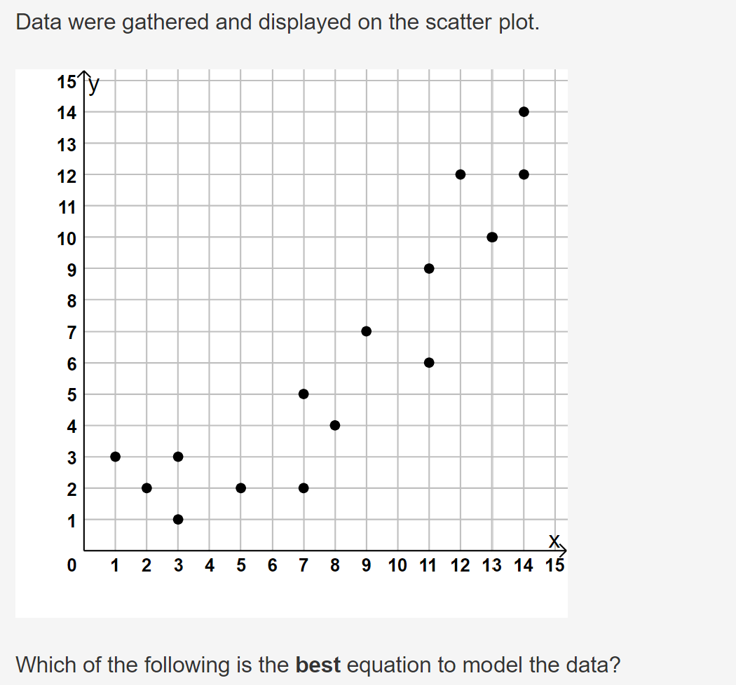 Data were gathered and displayed on the scatter plot.
15 y
14
13
12
11
10
9
8
7
6
5
4
3
2
1
0
1
2
3
4
5
6 7
ས
8
9 10 11 12 13 14 15
Which of the following is the best equation to model the data?