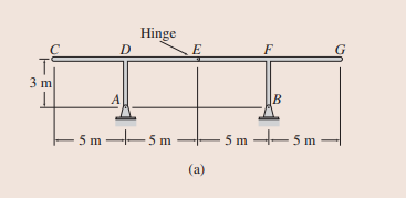 Hinge
D
E
F
3 m
A
B
5 m
+5m
5 m 5 m
(а)
