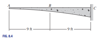 B
C
-9 ft
-9 ft
FIG. 8.4
