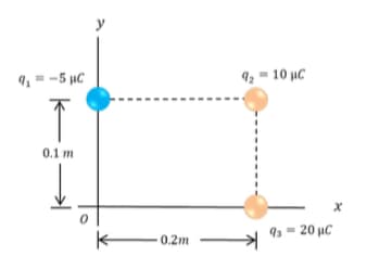 9, = -5 µC
92 = 10 µC
0.1 m
9s = 20 µC
0.2m
