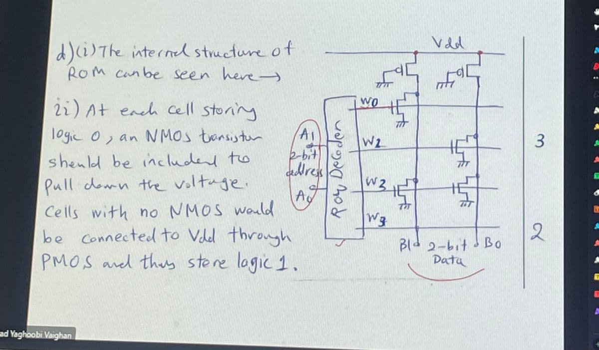 d) (i) The internal structure of
ROM can be seen here
2i) At each cell storing
logic 0, an NMOS transistor
should be includert to
Pull down the voltage.
Cells with no NMOS would
be connected to Vdd through
PMOS and thus stere lagic 1.
ad Yaghoobi Vaighan
AI
2-bit)
address
Ad
caposan mod
Wo
W2
W2
Wq
규
Vdd
H
Bld 2-bit & Bo
Data
3
2
&