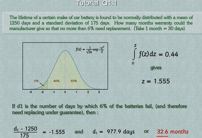 Tutorial Q1.1
The lifetime of a certain make of car battery is found to be normally distributed with a mean of
1250 days and a standard deviation of 175 days. How many months warranty could the
manufacturer give so that no more than 6% need replacement. (Take 1 month = 30 days)
-3
6%
-2
d₁ - 1250
175
44%
-1
0
f(z)=√2/exp=2²2
50%
1
2
3
0
f(z) dz = 0.44
gives
z = 1.555
If d1 is the number of days by which 6% of the batteries fail, (and therefore
need replacing under guarantee), then :
=
= -1.555 and d₁ = 977.9 days or
32.6 months