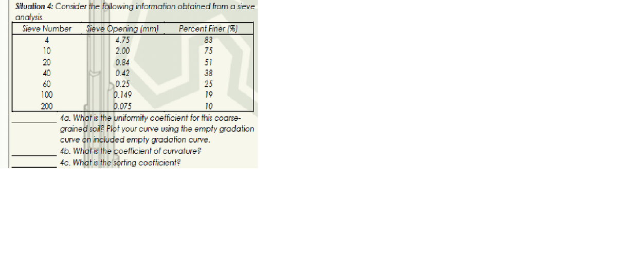 Situation 4: Consider the following information obtained from a sieve
analysis.
Sieve Number Sieve Opening (mm)
4.75
2.00
4
289988
10
20
40
60
100
200
Percent Finer (9)
75
51
38
25
19
10
4a. What is the uniformity coefficient for this coarse-
grained soil? Plot your curve using the empty gradation
curve on included empty gradation curve.
4b. What is the coefficient of curvature?
4c. What is the sorting coefficient?
0.84
0.42
0.25
0.149
0.075