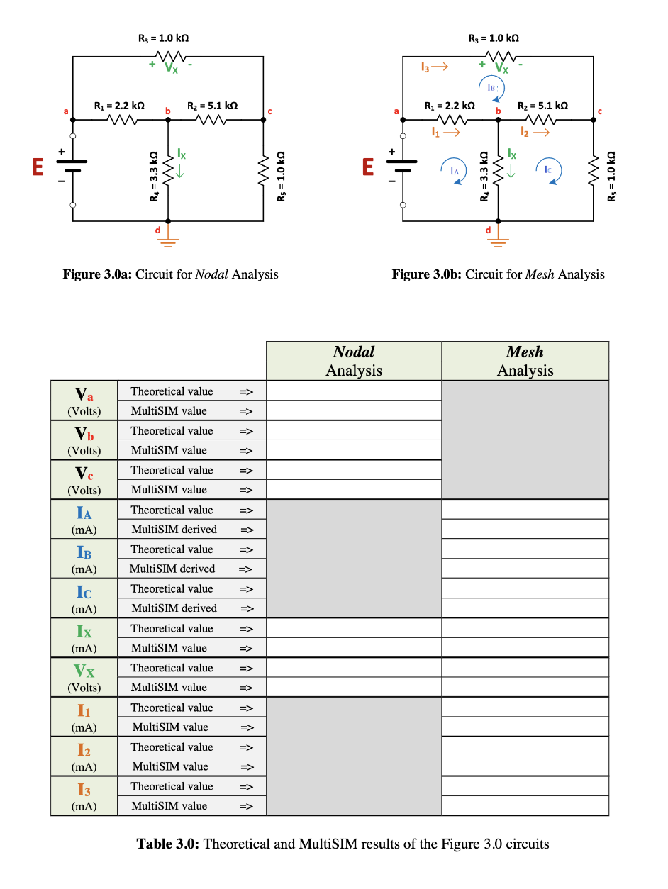 E
R₁ = 2.2 k
Va
(Volts)
Vb
(Volts)
Ve
(Volts)
IA
(mA)
IB
(mA)
Ic
(mA)
Ix
(mA)
Figure 3.0a: Circuit for Nodal Analysis
Vx
(Volts)
I₁
(mA)
I2
(mA)
R3 = 1.0 kn
M
13
(mA)
R4 = 3.3 ΚΩ
b
R₂ = 5.1 kn
lx
Theoretical value
MultiSIM value
Theoretical value
MultiSIM value
Theoretical value
MultiSIM value
Theoretical value
MultiSIM derived
Theoretical value
MultiSIM derived
Theoretical value
MultiSIM derived
Theoretical value
MultiSIM value
Theoretical value
MultiSIM value
Theoretical value
MultiSIM value
Theoretical value
MultiSIM value
Theoretical value
MultiSIM value
<=
=>
=>
=>
=>
=>
=>
=>
=>
=>
=>
=>
=>
=>
=>
=>
=>
=>
=>
=>
с
=>
www
Rς = 1.0 ΚΩ
Nodal
Analysis
13 →
R₁ = 2.2 kn
www
4₁ →
R₂ = 1.0 kn
IA
IB:
| = 3.3 ΚΩ
lx
R2 = 5.1 ΚΩ
1₂ →
Ic
Figure 3.0b: Circuit for Mesh Analysis
Mesh
Analysis
C
Table 3.0: Theoretical and MultiSIM results of the Figure 3.0 circuits
Rς = 1.0 ΚΩ