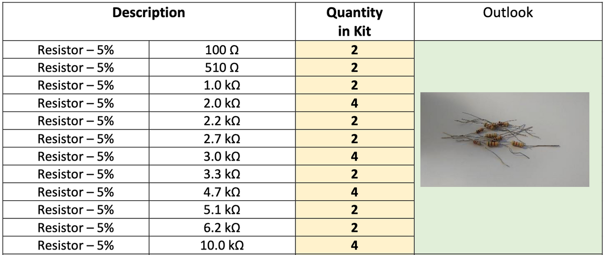 Description
Resistor - 5%
Resistor - 5%
Resistor 5%
Resistor 5%
Resistor - 5%
Resistor - 5%
Resistor - 5%
Resistor - 5%
Resistor - 5%
Resistor - 5%
Resistor - 5%
Resistor - 5%
100 Ω
510 Ω
1.0 kQ
2.0 ΚΩ
2.2 ΚΩ
2.7 ΚΩ
3.0 ΚΩ
3.3 ΚΩ
4.7 ΚΩ
5.1 ΚΩ
6.2 ΚΩ
10.0 ΚΩ
Quantity
in Kit
2
2
2
4
2
2
4
2
4
224
Outlook