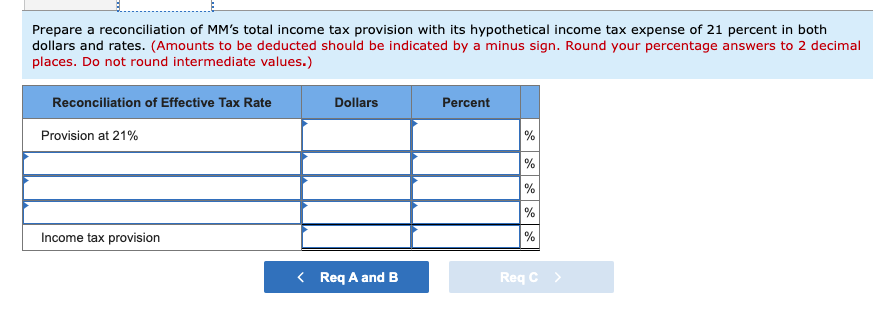 Prepare a reconciliation of MM's total income tax provision with its hypothetical income tax expense of 21 percent in both
dollars and rates. (Amounts to be deducted should be indicated by a minus sign. Round your percentage answers to 2 decimal
places. Do not round intermediate values.)
Reconciliation of Effective Tax Rate
Dollars
Percent
Provision at 21%
%
%
%
%
Income tax provision
< Reg A and B
Reg C
