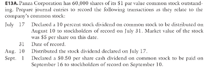 E13A. Panza Corporation has 60,000 shares of its $1 par value common stock outstand-
ing. Prepare journal entries to record the following transactions as they relate to the
company's common stock:
July 17 Declared a 10 percent stock dividend on common stock to be distributed on
August 10 to stockholders of record on July 31. Market value of the stock
was $5 per share on this date.
Date of record.
Distributed the stock dividend declared on July 17.
31
Aug. 10
Sept. 1
Declared a $0.50 per share cash dividend on common stock to be paid on
September 16 to stockholders of record on September 10.