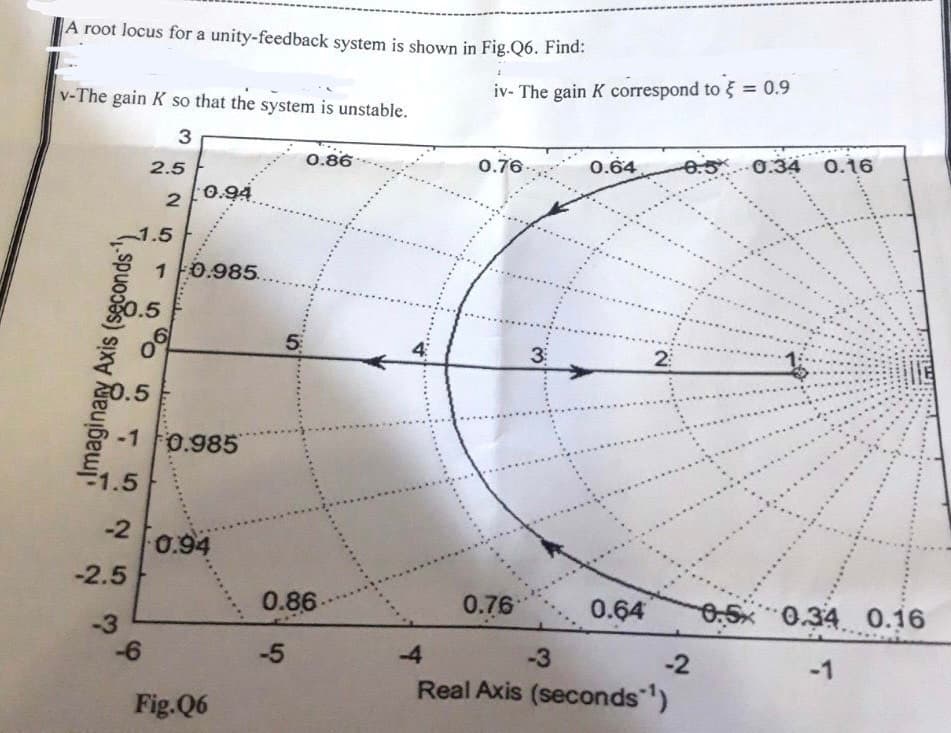 A root locus for a unity-feedback system is shown in Fig.Q6. Find:
v-The gain K so that the system is unstable.
3
Imaginary Axis (seconds)
2.5
2
1.5
0.5
0.5
1.5
-2
-2.5
-3
-6
0.94
10.985.
-10.985
0.94
Fig.Q6
5
0.86
0.86-
-5
4
iv- The gain K correspond to = 0.9
0.76
0.76
3:
0.64
0.64
2:
0.5 0.34 0.16
-3
-2
Real Axis (seconds ¹)
0.5 0.34 0.16
-1