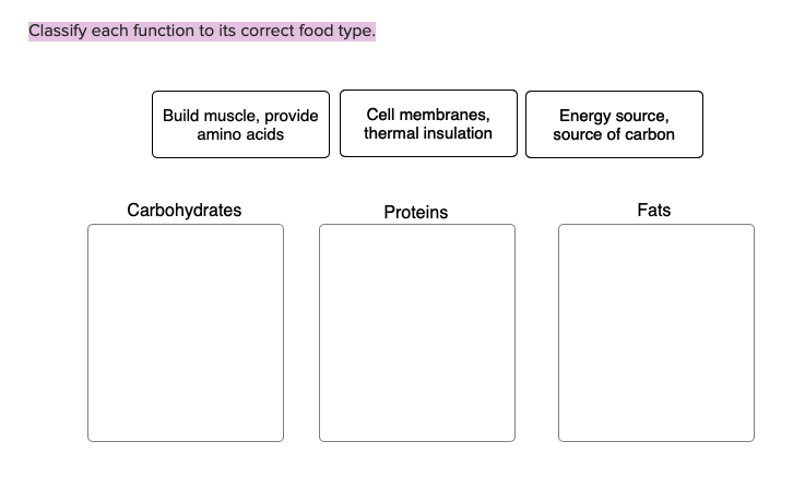 Classify each function to its correct food type.
Build muscle, provide
amino acids
Cell membranes,
Energy source,
source of carbon
thermal insulation
Carbohydrates
Proteins
Fats
