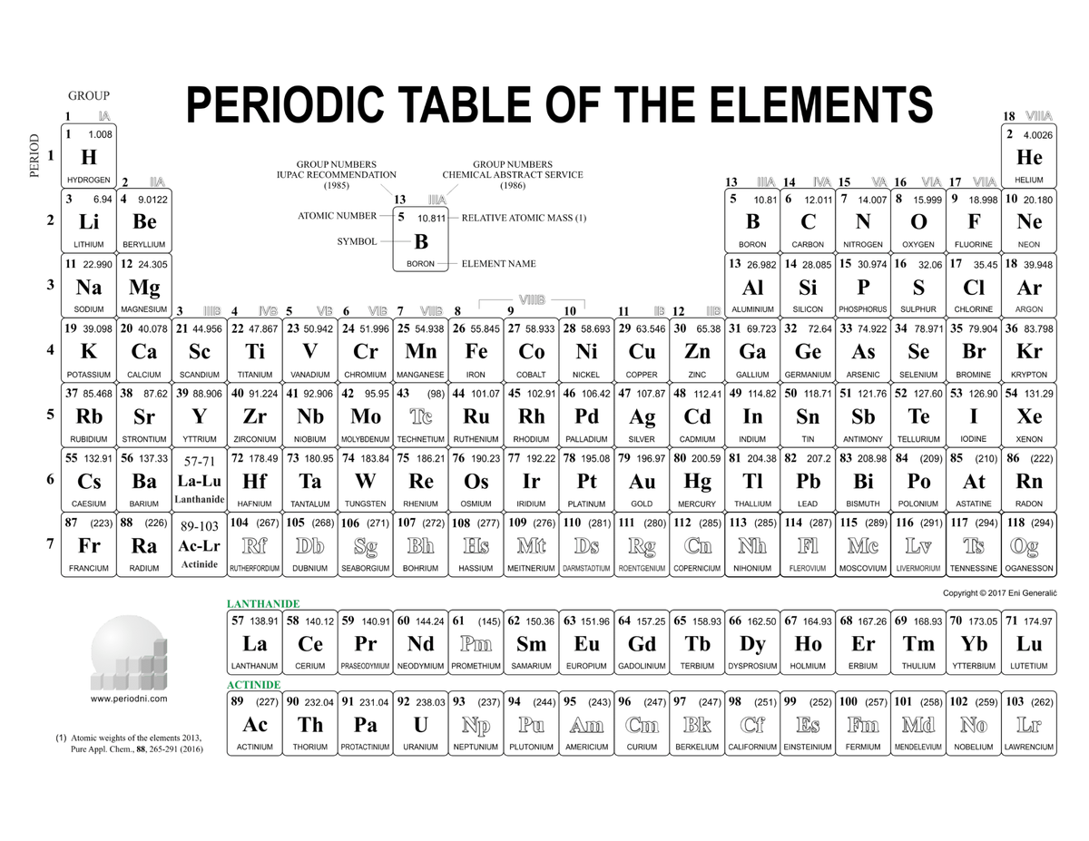 PERIOD
2
3
5
7
GROUP
IA
1.008
1
H
HYDROGEN 2
IIA
3 6.94 4 9.0122
Be
Li
LITHIUM
POTASSIUM
11 22.990 12 24.305
Na Mg
SODIUM
MAGNESIUM 3
19 39.098 20 40.078 21 44.956
K
BERYLLIUM
87
FRANCIUM
CALCIUM
37 85.468 38 87.62
39 88.906
Rb Sr Y
RUBIDIUM STRONTIUM
55 132.91 56 137.33
Cs
Ba
CAESIUM
BARIUM
PERIODIC TABLE OF THE ELEMENTS
(223) 88
Fr Ra
RADIUM
SCANDIUM
www.periodni.com
YTTRIUM
B 4 IVB 5 VB 6 VIB 7 VIIB 8
22 47.867 23 50.942
Ca Sc Ti V
TITANIUM
(1) Atomic weights of the elements 2013,
Pure Appl. Chem., 88, 265-291 (2016)
GROUP NUMBERS
IUPAC RECOMMENDATION
(1985)
HAFNIUM
ATOMIC NUMBER
VANADIUM
SYMBOL
LANTHANUM
13
5
ACTINIDE
ACTINIUM
IIIA
10.811
B
BORON
40 91.224 41 92.906
Zr
Nb
ZIRCONIUM NIOBIUM
72 178.49 73 180.95 74 183.84 75 186.21
GROUP NUMBERS
CHEMICAL ABSTRACT SERVICE
(1986)
THORIUM
VIE
9
10
24 51.996 25 54.938 26 55.845 27 58.933 28 58.693
Cr Mn Fe
Co Ni
CHROMIUM
MANGANESE
COBALT
RELATIVE ATOMIC MASS (1)
MOLYBDENUM TECHNETIUM
57-71
La-Lu Hf Ta W Re Os Ir Pt
Lanthanide
IRIDIUM
TANTALUM TUNGSTEN RHENIUM
ELEMENT NAME
IRON
RUTHENIUM
OSMIUM
NICKEL
HASSIUM
PLATINUM
13 26.982 14 28.085 15 30.974 16 32.06 17 35.45 18 39.948
Al Si P S CI Ar
SILICON
ARGON
11 IB 12 IIB ALUMINIUM
PHOSPHORUS SULPHUR CHLORINE
29 63.546 30 65.38 31 69.723 32 72.64 33 74.922 34 78.971 35 79.904 36 83.798
Cu Zn Ga Ge As Se Br Kr
GALLIUM GERMANIUM ARSENIC SELENIUM
42 95.95 43 (98) 44 101.07 45 102.91 46 106.42 47 107.87 48 112.41 49 114.82 50 118.71 51 121.76 52 127.60 53 126.90 54 131.29
Mo TC Ru Rh Pd Ag Cd
Sn Sb Te
Xe
TIN
RHODIUM PALLADIUM SILVER
ANTIMONY TELLURIUM
76 190.23 77 192.22 78 195.08 79 196.97 80 200.59 81 204.38 82 207.2 83 208.98 84 (209) 85 (210) 86 (222)
Pb Bi Po At
Au
Hg Tl
Rn
GOLD
MERCURY
THALLIUM
POLONIUM ASTATINE
COPPER
ZINC
13
5
CADMIUM
10.81 6
B
BORON
A 14
INDIUM
IVA 15 VA 16
12.011 7 14.007 8
с
N
CARBON
89 (227) 90 232.04 91 231.04 92 238.03 93 (237) 94 (244) 95 (243) 96 (247) 97 (247) 98 (251) 99
Ac
Pa
PROTACTINIUM URANIUM
NITROGEN
LEAD
BISMUTH
VIA 17 VIIA
15.999 9 18.998 10 20.180
F
Ne
OXYGEN
(226) 89-103 104 (267) 105 (268) 106 (271)
107 (272) 108 (277) 109 (276) 110 (281) 111 (280) 112 (285) 113 (285) 114 (287) 115 (289) 116 (291) 117 (294)
118 (294)
AC-Lr Rf Db Sg Bh Hs Mt Ds Rg Cn Nh Fl Mc Lv Ts Og
Actinide
RUTHERFORDIUM DUBNIUM SEABORGIUM BOHRIUM
MEITNERIUM DARMSTADTIUM ROENTGENIUM COPERNICIUM NIHONIUM
FLEROVIUM MOSCOVIUM LIVERMORIUM TENNESSINE OGANESSON
FLUORINE
ERBIUM
18 VIIIA
2 4.0026
He
BROMINE
IODINE
THULIUM
HELIUM
NEON
LANTHANIDE
57 138.91 58 140.12 59 140.91 60 144.24 61 (145) 62 150.36 63 151.96 64 157.25 65 158.93 66 162.50 67 164.93 68 167.26 69 168.93 70 173.05 71 174.97
La Ce Pr Nd Pm Sm Eu Gd ть
Tb Dy Но Er Tm Yb Lu
CERIUM PRASEODYMIUM NEODYMIUM PROMETHIUM SAMARIUM EUROPIUM GADOLINIUM
TERBIUM DYSPROSIUM HOLMIUM
YTTERBIUM LUTETIUM
KRYPTON
XENON
RADON
Copyright © 2017 Eni Generalić
(252) 100 (257) 101 (258) 102 (259) 103 (262)
Np Pu Am
Am Cm Bk Cf Es Fm Md No Lr
NEPTUNIUM PLUTONIUM AMERICIUM CURIUM BERKELIUM
FERMIUM
CALIFORNIUM EINSTEINIUM
MENDELEVIUM NOBELIUM
LAWRENCIUM