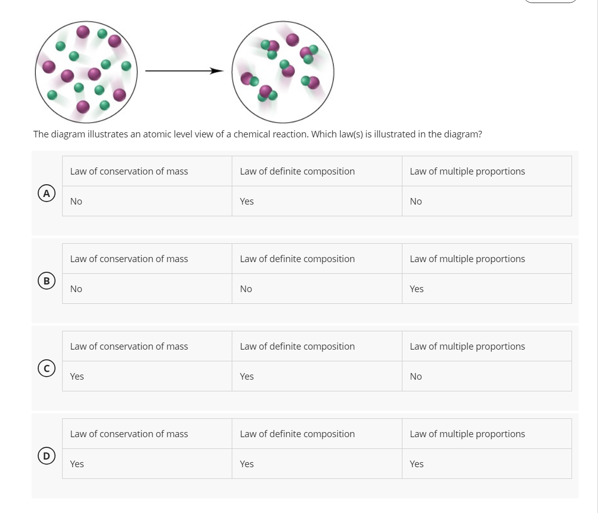 The diagram illustrates an atomic level view of a chemical reaction. Which law(s) is illustrated in the diagram?
A
B
D
Law of conservation of mass
No
Law of conservation of mass
No
Law of conservation of mass
Yes
Law of conservation of mass
Yes
Law of definite composition
Yes
Law of definite composition
No
Law of definite composition
Yes
Law of definite composition
Yes
Law of multiple proportions
No
Law of multiple proportions
Yes
Law of multiple proportions
No
Law of multiple proportions
Yes