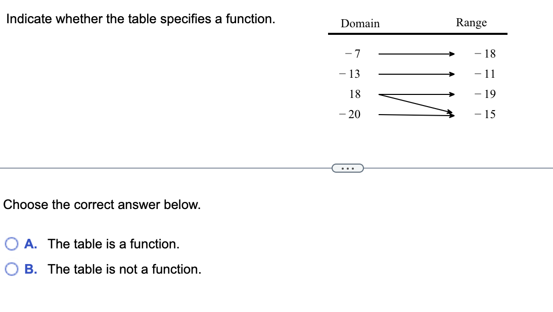 Indicate whether the table specifies a function.
Domain
Range
- 7
- 18
- 13
- 11
18
- 19
- 20
- 15
...
Choose the correct answer below.
O A. The table is a function.
O B. The table is not a function.
