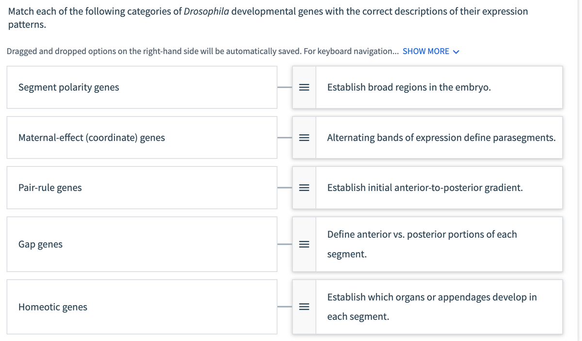 Match each of the following categories of Drosophila developmental genes with the correct descriptions of their expression
patterns.
Dragged and dropped options on the right-hand side will be automatically saved. For keyboard navigation... SHOW MORE ✓
Segment polarity genes
Maternal-effect (coordinate) genes
Pair-rule genes
Gap genes
Homeotic genes
|||
Establish broad regions in the embryo.
Alternating bands of expression define parasegments.
Establish initial anterior-to-posterior gradient.
Define anterior vs. posterior portions of each
segment.
Establish which organs or appendages develop in
each segment.