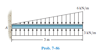 6 kN/m
3 kN/m
3 m
Prob. 7-86
