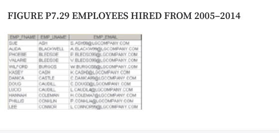 FIGURE P7.29 EMPLOYEES HIRED FROM 2005–2014
EMP FNAME EMP INAME
SUE
AUDA
PHOEBE
VALARIE
WILFORD
KASEY
DANICA
DOUG
LUCIO
HANNAH
PHILLIG
LEE
EMP EMAL
BASHOGLOCOMPANY COM
BLACKWELL A BLACKWGLGCOMPANY COM
PBLEDSOGCOMPANY COM
VELEDSO OCOMPANY.COM
W BURGOSgOCOMPANY.COM
KCASHOQLOCOMPANY COM
C DANICASLGCOMPANY COM
C DOUGOGLOCOMPANY COM
LCALOLALGCOMPANY COM
H.COLEMAQLGCOMPANY COM
P.CONLIAGLGCOMPANY COM
LCONNORLOCOMPANY COM
ASH
BLEDSOE
BLEDSOE
BURGOS
CASH
CASTLE
CAUDILL
CAUDILL
COLEMAN
CONKLN
CONNOR
