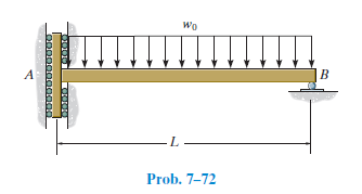 Wo
Prob. 7-72
