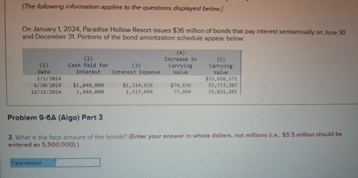 [The following information applies to the questions displayed below.]
On January 1, 2024, Paradise Hollow Resort issues $36 million of bonds that pay interest semiannually on June 30
and December 31. Portions of the bond amortization schedule appear below:
(2)
Cash Paid for
Interest Interest Expense
(1)
Date
1/1/2024
6/30/2024 $1.440,000
12/31/2024 1,440,000
Problem 9-6A (Algo) Part 3
Face amount
(3)
$1.514.636
1,517,994
Increase in
Carrying
Value
$74.636
77,994
(5)
Carrying
Value
$33,658,571
33,733,207
33,811,201
3. What is the face amount of the bonds? (Enter your answer in whole dollars, not millions (i.e., $5.5 million should be
entered as 5,500,000).)