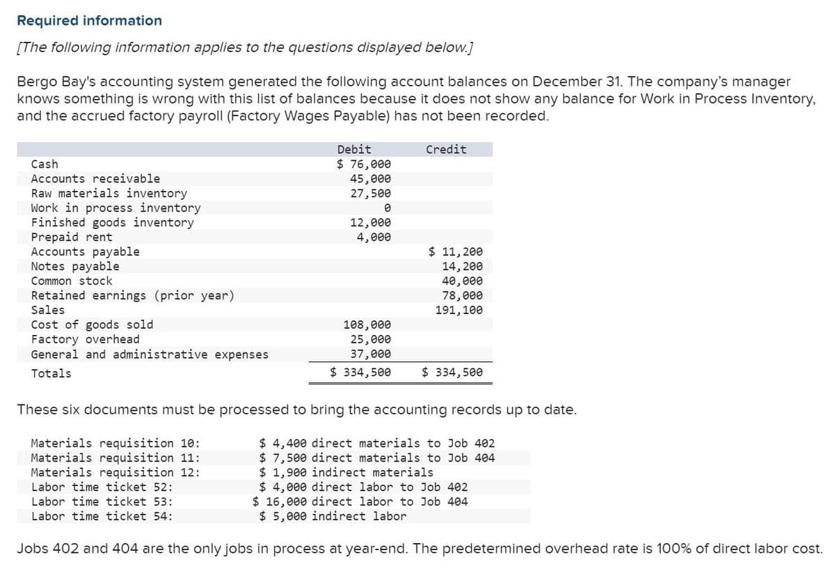 Required information
[The following information applies to the questions displayed below.]
Bergo Bay's accounting system generated the following account balances on December 31. The company's manager
knows something is wrong with this list of balances because it does not show any balance for Work in Process Inventory,
and the accrued factory payroll (Factory Wages Payable) has not been recorded.
Cash
Accounts receivable
Raw materials inventory
Work in process inventory.
Finished goods inventory
Prepaid rent
Accounts payable
Notes payable
Common stock
Retained earnings (prior year)
Sales
Cost of goods sold
Factory overhead
General and administrative expenses
Totals
Debit
$ 76,000
45,000
27,500
0
12,000
4,000
108,000
25,000
37,000
$ 334,500
Credit
$ 11, 200
14, 200
40,000
78,000
191,100
$ 334,500
These six documents must be processed to bring the accounting records up to date.
Materials requisition 10:
Materials requisition 11:
Materials requisition 12:
Labor time ticket 52:
$4,400 direct materials to Job 402
$7,500 direct materials to Job 404
$1,900 indirect materials
Labor time ticket 53:
Labor time ticket 54:
$ 4,000 direct labor to Job 402
$ 16,000 direct labor to Job 404
$5,000 indirect labor
Jobs 402 and 404 are the only jobs in process at year-end. The predetermined overhead rate is 100% of direct labor cost.