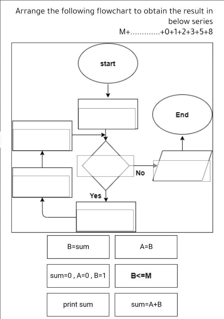 Arrange the following flowchart to obtain the result in
below series
M+..
.+0+1+2+3+5+8
start
End
No
Yes
B=sum
A=B
sum=0, A=0, B=1
B<=M
print sum
sum=A+B
