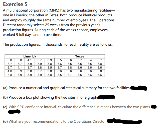 Exercise 5
A multinational corporation (MNC) has two manufacturing facilities-
one in Limerick, the other in Texas. Both produce identical products
and employ roughly the same number of employees. The Operations
Director randomly selects 25 weeks from the previous year's
production figures. During each of the weeks chosen, employees
worked 5 full days and no overtime.
The production figures, in thousands, for each facility are as follows:
Limerick
Техas
3.8
3.8
4.1
3.7
3.9
3.5
3.6
3.7
3.4
3.7
3.7
3.7
3.9
3.7
3.9
3.8
3.8
3.5
3.6
3.7
3.5
3.6
3.5
3.6
3.7
3.5
3.8
4.1
3.8
3.6
4.0
3.9
3.8
3.7
3.8
3.6
3.6
3.6
3.6
3.8
3.8
3.9
3.9
3.9
3.8
3.5
3.7
3.5
3.6
3.6
(a) Produce a numerical and graphical statistical summary for the two facilities.
(b) Produce a box plot showing the two sites in one graph
(c) With 95% confidence interval, calculate the difference in means between the two plants.
(d) What are your recommendations to the Operations Director
N56o5
OO76 5
M333 3.
N9o 79
M333 3
343 3.
o770 co
33343
