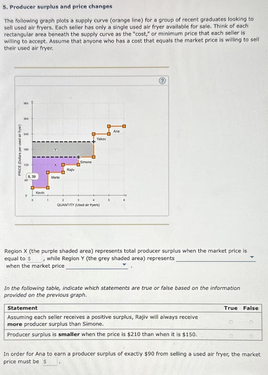 5. Producer surplus and price changes
The following graph plots a supply curve (orange line) for a group of recent graduates looking to
sell used air fryers. Each seller has only a single used air fryer available for sale. Think of each
rectangular area beneath the supply curve as the "cost," or minimum price that each seller is
willing to accept. Assume that anyone who has a cost that equals the market price is willing to sell
their used air fryer.
PRICE (Dollars per used air fryer)
360
300
240
180
Simone
120
Rajiv
0,30
Maria
60
0
Kevin
2
3
QUANTITY (Used air fryers)
Yakov
Ana
(?)
Region X (the purple shaded area) represents total producer surplus when the market price is
equal to $ , while Region Y (the grey shaded area) represents
when the market price
In the following table, indicate which statements are true or false based on the information
provided on the previous graph.
Statement
True False
Assuming each seller receives a positive surplus, Rajiv will always receive
more producer surplus than Simone.
Producer surplus is smaller when the price is $210 than when it is $150.
In order for Ana to earn a producer surplus of exactly $90 from selling a used air fryer, the market
price must be $