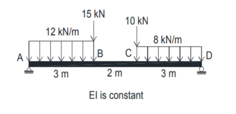 15 kN
10 kN
12 kN/m
8 kN/m
A
C.
3 m
2 m
3 m
El is constant
