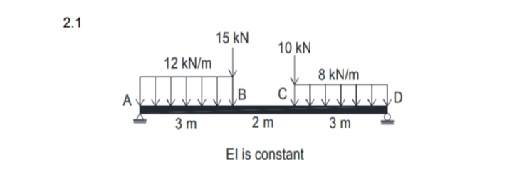 2.1
15 kN
10 kN
12 kN/m
8 kN/m
C
A
3 m
2 m
3 m
El is constant
