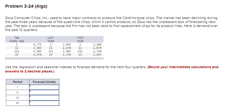 Problem 3-24 (Algo)
Zeus Computer Chips, Inc., used to have major contracts to produce the Centrino-type chips. The market has been declining during
the past three years because of the quad-core chips, which it cannot produce, so Zeus has the unpleasant task of forecasting next
year. The task is unpleasant because the firm has not been able to find replacement chips for its product lines. Here is demand over
the past 12 quarters:
TWO
LAST
THIS
YEAR
YEARS AGO
YEAR
4,775
3,505
4,305
2,970
3,465
2,678
3, 505
2,370
3,180
2,070
2,710
1,695
II
II
II
III
III
III
IV
IV
IV
Use the regression and seasonal indexes to forecast demand for the next four quarters. (Round your Intermedlate calculatlons and
answers to 2 declmal places.)
Period
Forecast (Units)
II
II
IV
