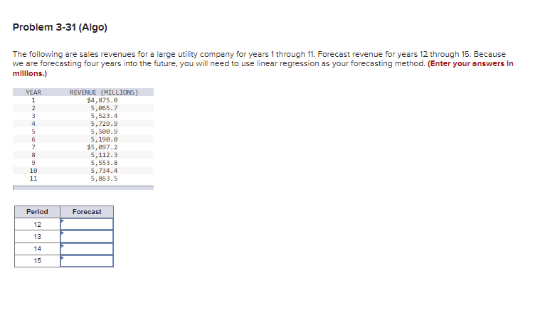 Problem 3-31 (Algo)
The following are sales revenues for a large utility company for years 1 through 11. Forecast revenue for years 12 through 15. Because
we are forecasting four years into the future, you will need to use linear regression as your forecasting method. (Enter your answers In
mlons.)
YEAR
REVENJE (MILLIONS)
$4,875.0
5,865.7
5,523.4
5,729.9
5,500.9
5,190.0
$5,097.2
5,112.3
5,553.8
5,734.4
5,863.5
1
2
10
11
Period
Forecast
12
13
14
15
