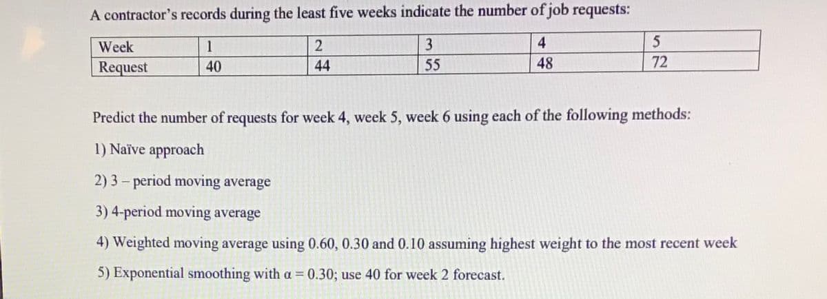 A contractor's records during the least five weeks indicate the number of job requests:
Week
1
3
4
5
Request
40
44
55
48
72
Predict the number of requests for week 4, week 5, week 6 using each of the following methods:
1) Naïve approach
2) 3 – period moving average
3) 4-period moving average
4) Weighted moving average using 0.60, 0.30 and 0.10 assuming highest weight to the most recent week
5) Exponential smoothing with a = 0.30; use 40 for week 2 forecast.
