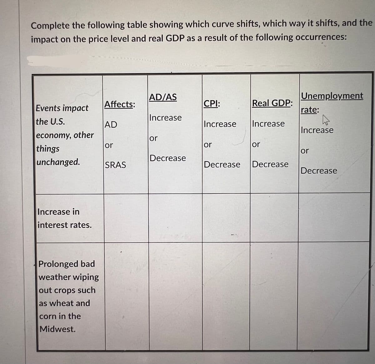 Complete the following table showing which curve shifts, which way it shifts, and the
impact on the price level and real GDP as a result of the following occurrences:
Events impact
the U.S.
economy, other
things
unchanged.
Increase in
interest rates.
Prolonged bad
weather wiping
out crops such
as wheat and
corn in the
Midwest.
Affects:
AD
or
SRAS
AD/AS
Increase
or
Decrease
CPI:
Increase
or
Real GDP:
Increase
or
Decrease Decrease
Unemployment
rate:
Increase
or
Decrease