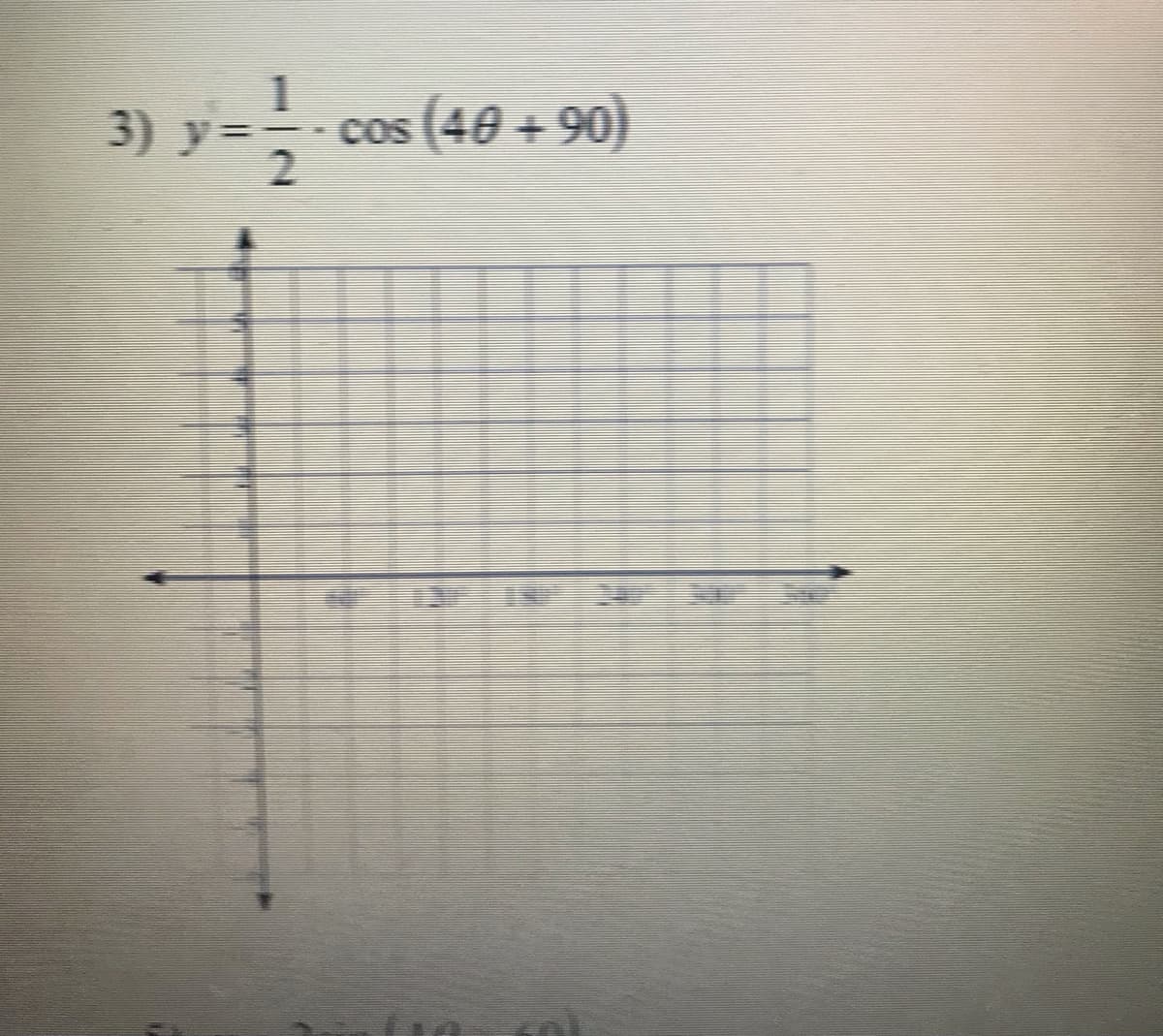 3) y=
cos (40 + 90)
