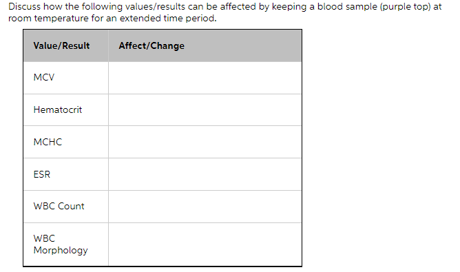 Discuss how the following values/results can be affected by keeping a blood sample (purple top) at
room temperature for an extended time period.
Value/Result
Affect/Change
MCV
Hematocrit
MCHC
ESR
WBC Count
WBC
Morphology
