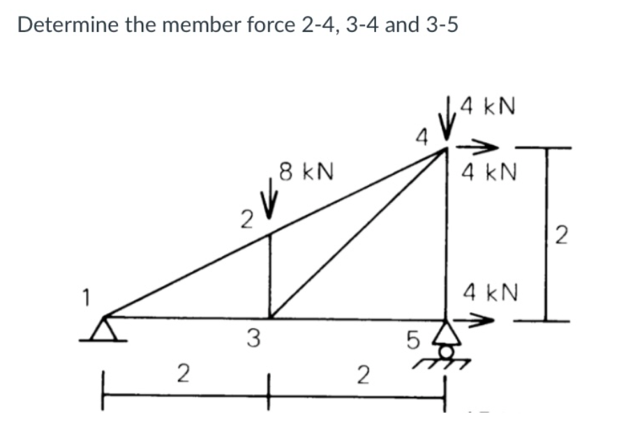 Determine the member force 2-4, 3-4 and 3-5
,4 kN
4
8 kN
4 kN
2
1
4 kN
3
2
2
