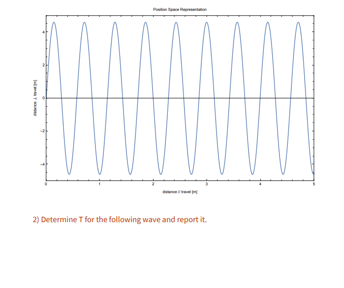 ### Position Space Representation of a Wave

#### Description of the Graph:
The graph provided illustrates a wave traveling through space. The horizontal axis represents the **distance of travel (x)** in meters [m], spanning from 0 to 5 meters. The vertical axis represents the **distance y, [also in meters (m)]**, ranging from -5 to 5 meters.

The wave depicted is a sinusoidal wave, characterized by its periodic oscillations:

- **Amplitude**: The amplitude of the wave is 5 meters, as it oscillates from -5 to 5 meters.
- **Period (T)**: This is the horizontal distance required for the wave to complete one full cycle.

#### Instructions:
2) **Determine T for the following wave and report it.**

To determine the period \( T \) of the wave, identify the distance between two corresponding points in consecutive cycles on the horizontal axis. This could be, for instance, the distance from one peak to the next or from one trough to the next.

**Calculation Steps:**
1. Observe a peak at approximately \( x = 0 \) meters.
2. The next peak appears at approximately \( x = 1 \) meters.
3. Therefore, the period \( T \) is approximately 1 meter.

Reporting the period \( T \):

\[ \text{Period } (T) = 1 \text{ meter} \]

This represents the distance each wave travels to complete a full cycle.

### Summary
- **Graph Title**: Position Space Representation
- **X-axis**: Distance of travel \( x \) [m]
- **Y-axis**: Distance \( y \) [m]
- **Wave Characteristics**: Sinusoidal wave
- **Amplitude**: 5 meters
- **Period (T)**: \(\approx 1 \text{ meter} \)