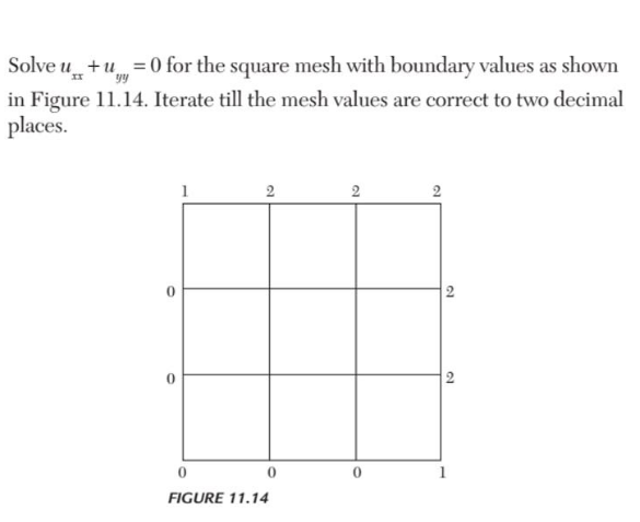 Solve u+u =0 for the square mesh with boundary values as shown
yy
in Figure 11.14. Iterate till the mesh values are correct to two decimal
places.
2
2
2
2
FIGURE 11.14
